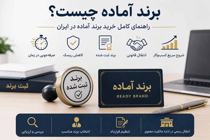 برند آماده چیست؟ | راهنمای کامل خرید برند آماده در ایران (۱۴۰۵)